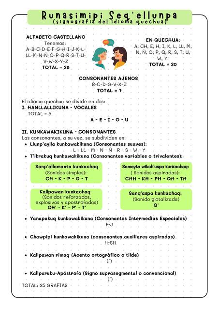 SIGNOGRAFIA DE QUECHUA 2