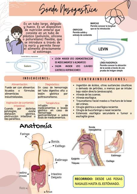 GENERALIDADES SONDA NASOGASTRICA