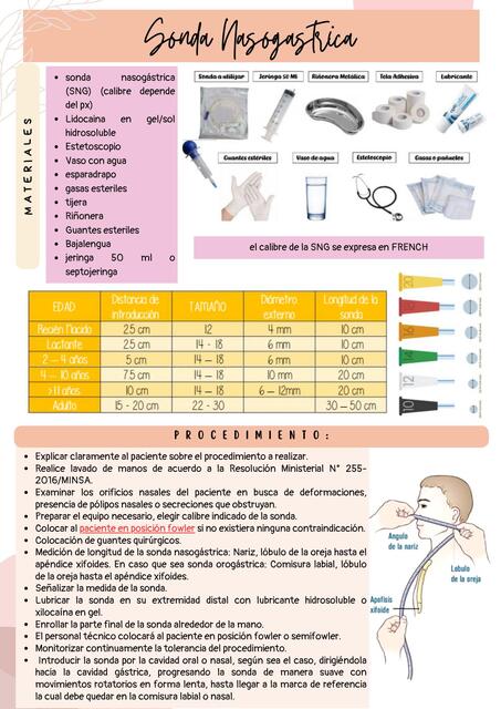 SONDA NASOGASTRICA PROCEDIMIENTO Y MATERIALES