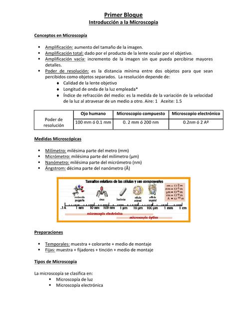 Resumen completo de Biología