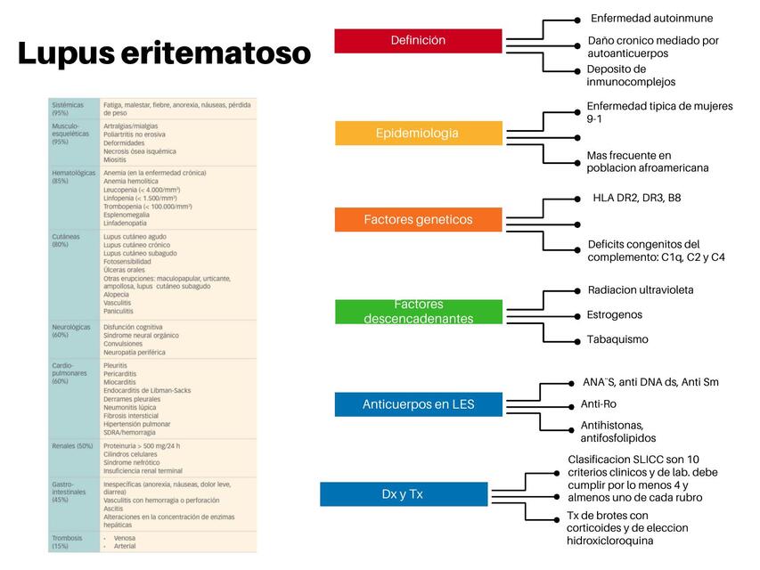 Lupus eritematoso sistemico