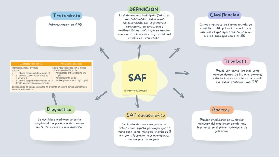 Sindrome antifosfolipidos