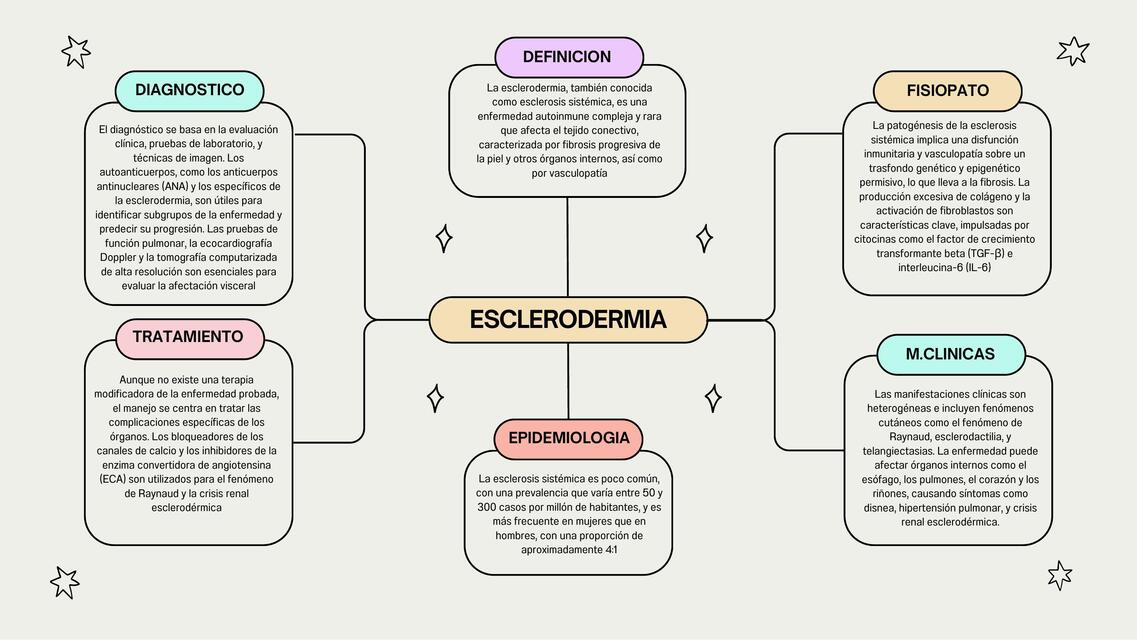 Esclerodermia