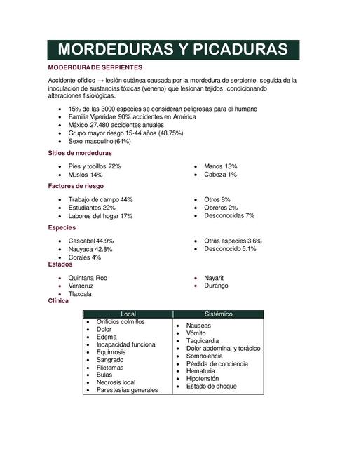 Mordeduras y Picaduras