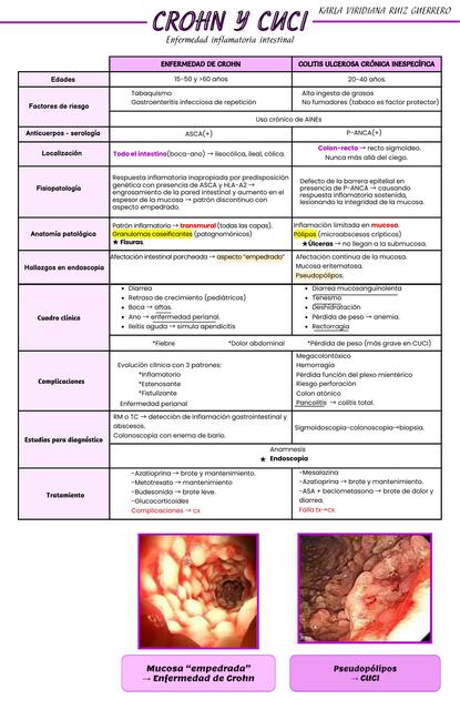 CROHN Y CUCI