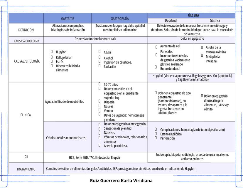 Cuadro comparativo