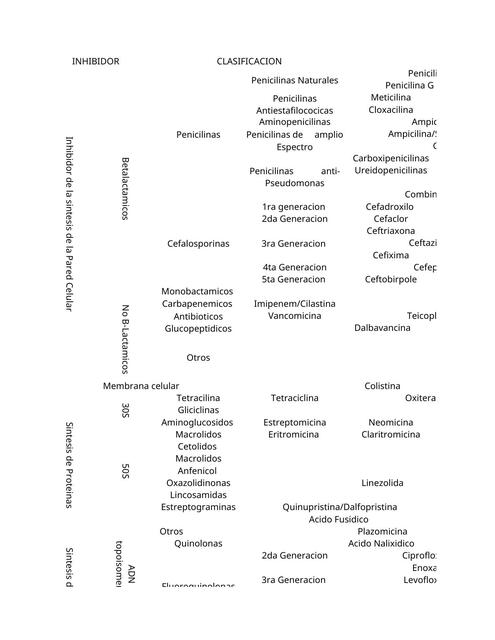 FARMACOS ANTIBIOTICOS