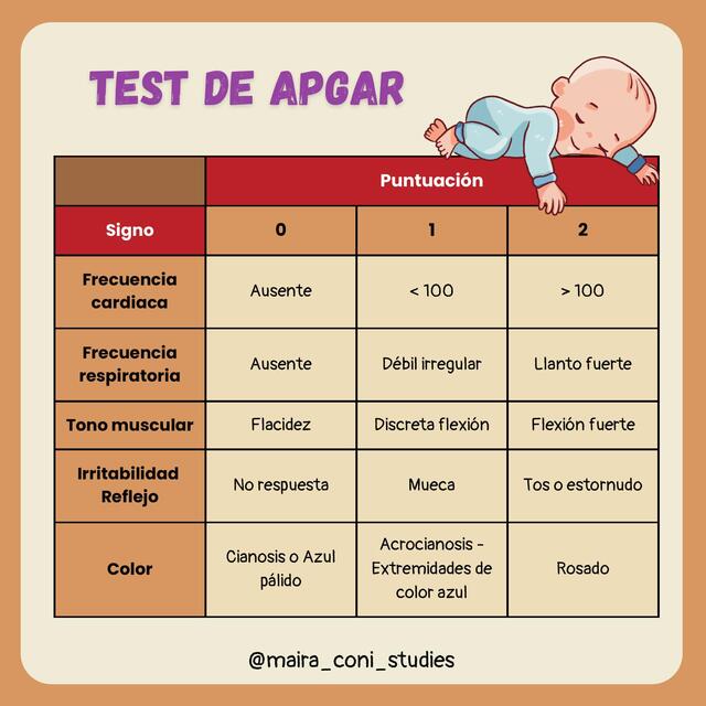 Test de Apgar | @maira_coni_studies