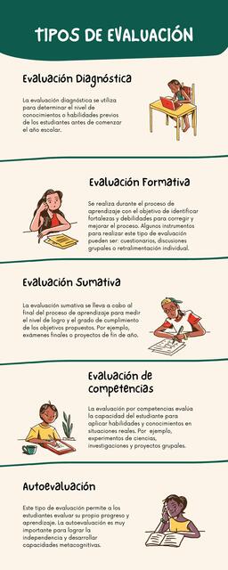 tipos de evaluacion educativa