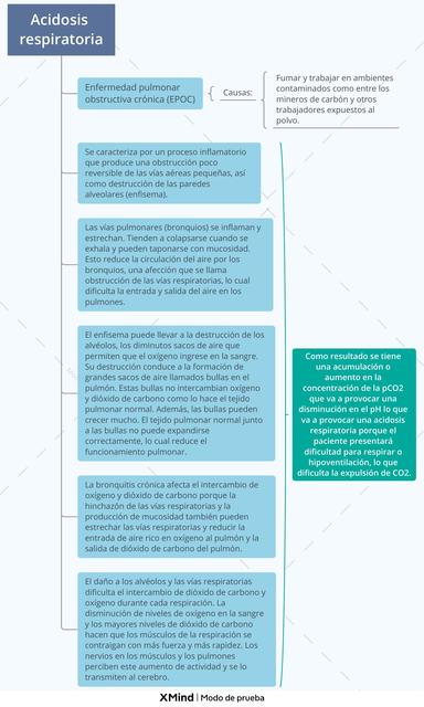 Acidosis Respiratoria