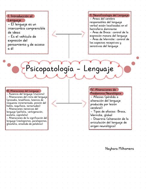 Psicopatologia lenguaje