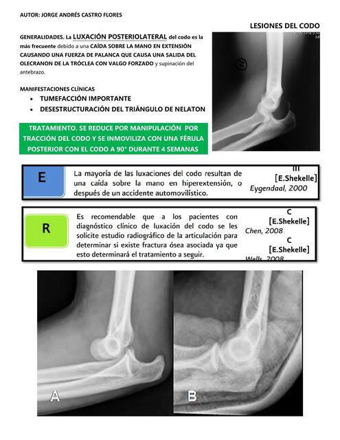 resumen cirugia