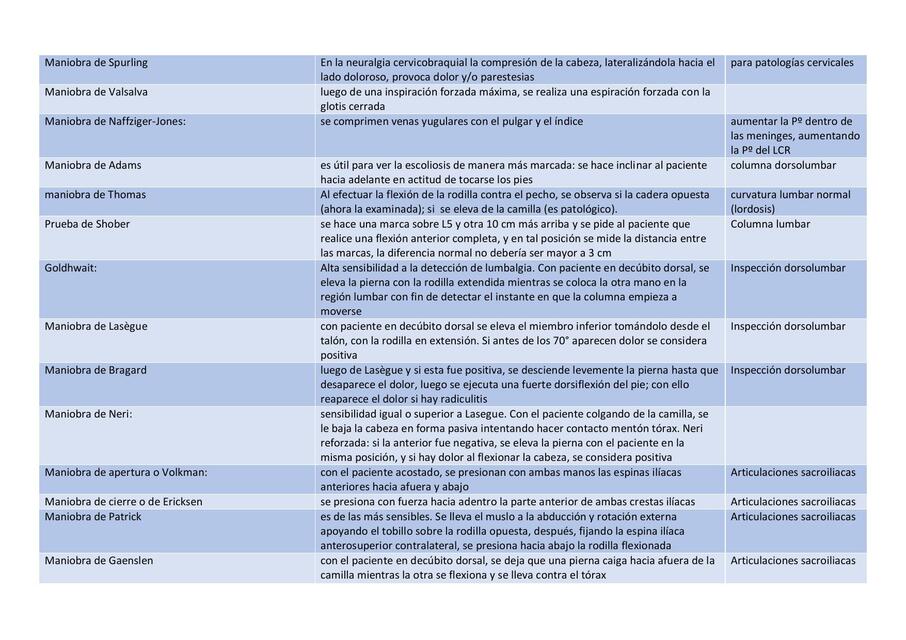 MANIOBRAS SEMIOLOGIA GENERAL