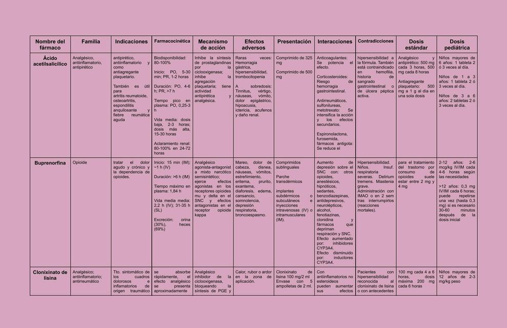 TABLA DE FARMACOS