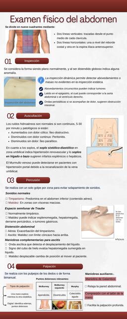 Examen físico del abdomen