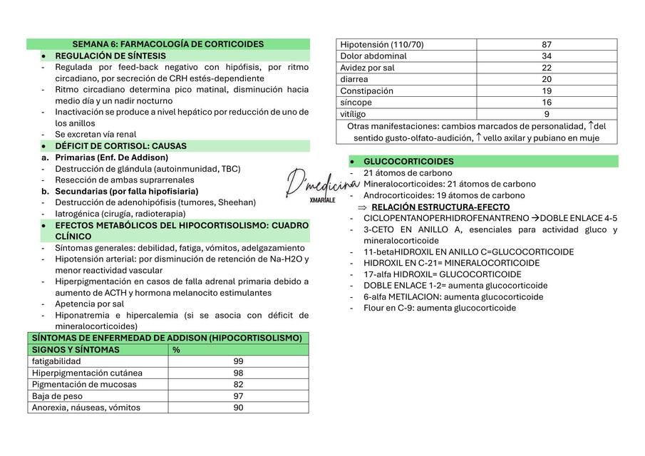 FARMACO TEO S6 Corticoides