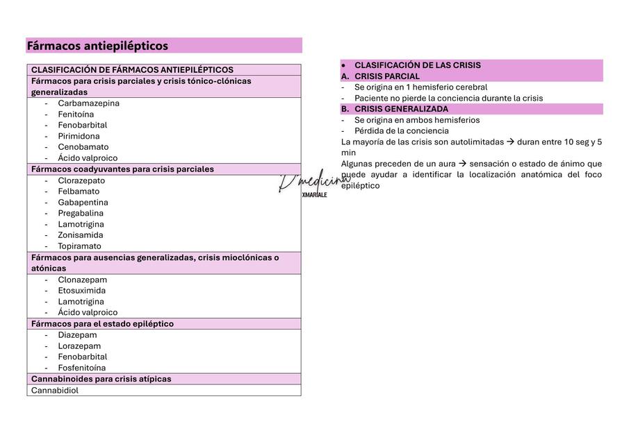 FÁRMACO SEM S4 LIBRO 1