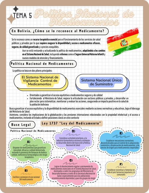 Política Nacional de Medicamentos