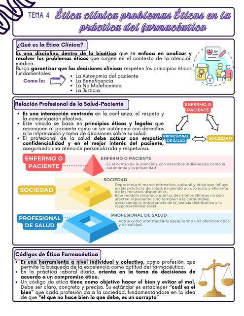 Ética clínica problemas éticos en la práctica del farmacéutico