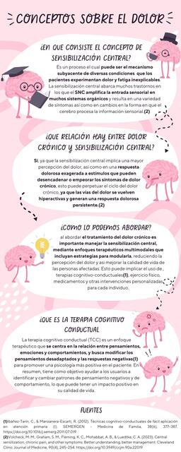 Mónica Conforti infografia