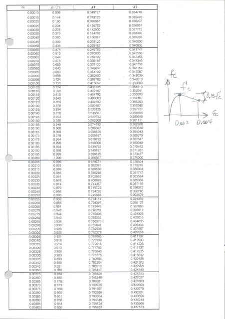 Tabla K1 K2 Concreto