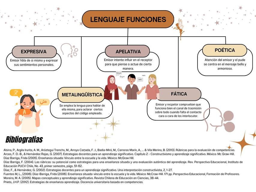 Las funciones del Lenguaje