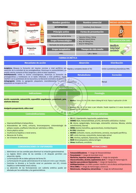 KETOPROFENO