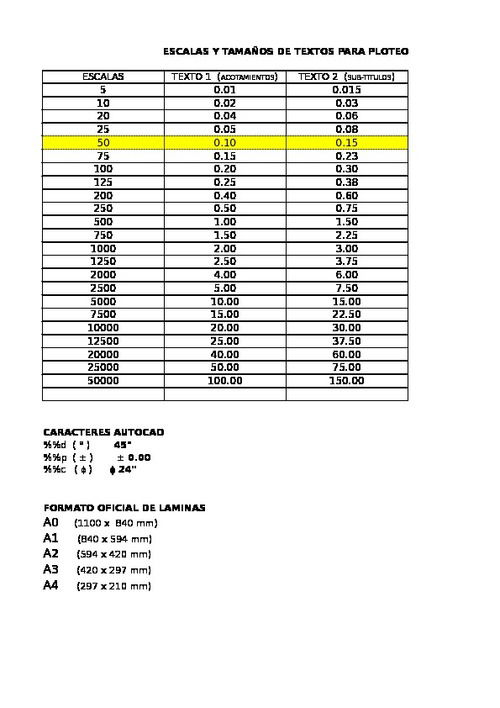 Tipos De  Textos  En  Autocad