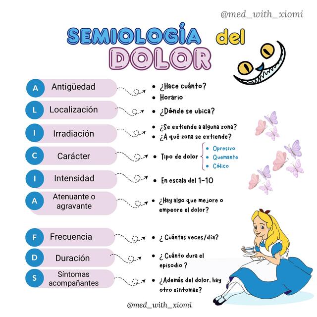 Semiología del dolor