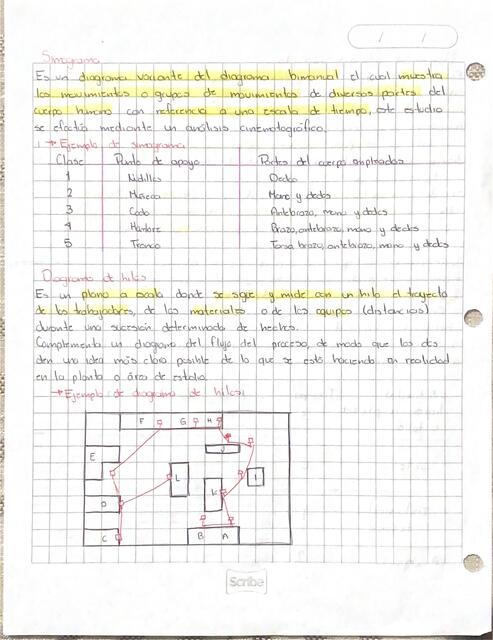 Diagrama de hilos