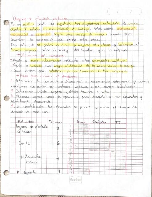 Diagrama de actividades múltiples