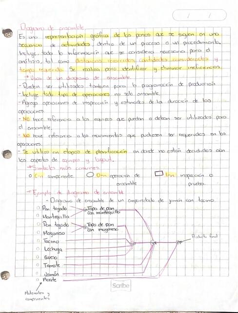 Diagrama de ensamble