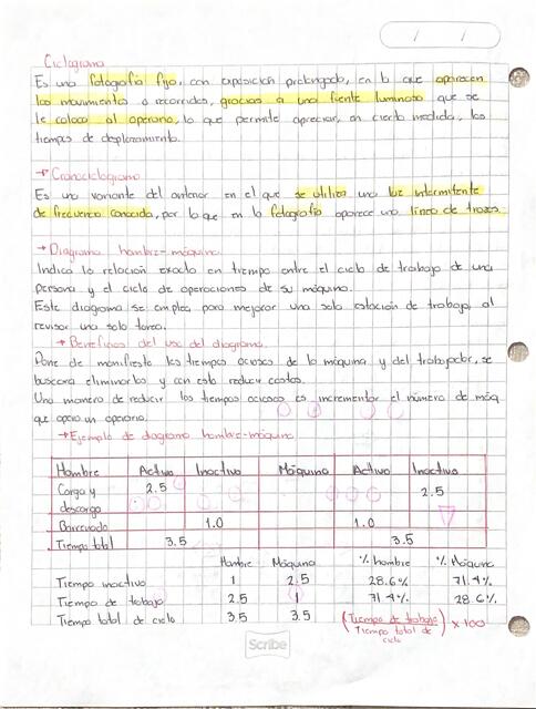 Diagrama hombre - máquina