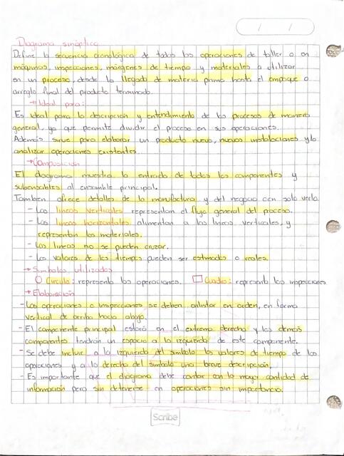 Diagrama sinóptico