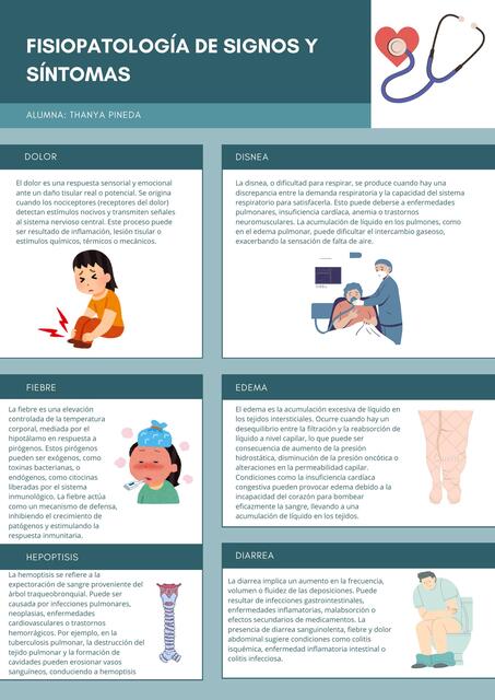 Fisiopatología de signos y síntomas