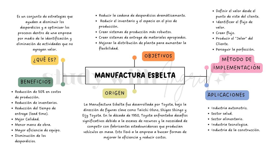 Manufactura Esbelta (MAPA MENTAL)