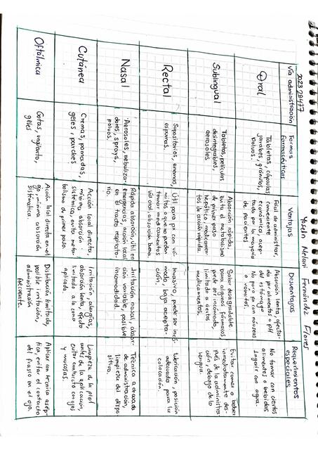 Tabla comparativa