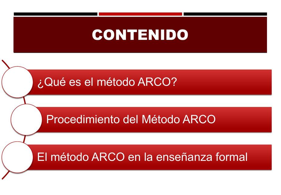 Método ARCO