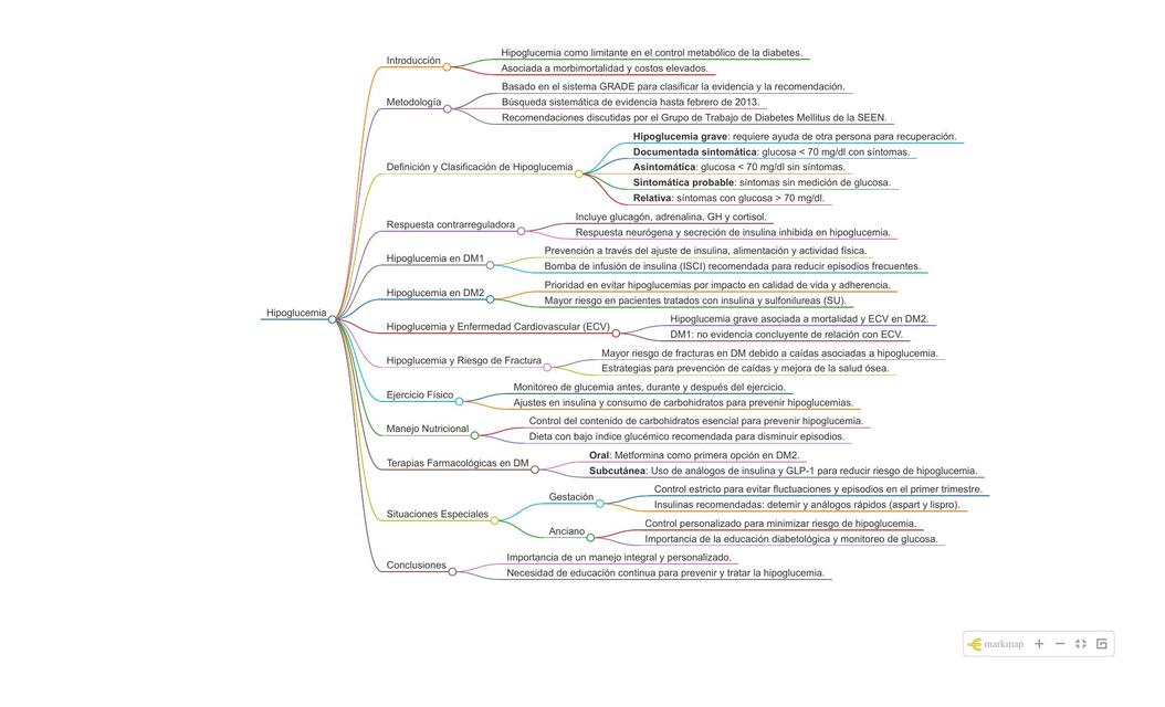 Hipoglucemia