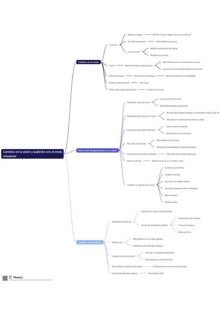 Cambios en la visión y audición con el envejecimie