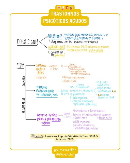 Trastornos Psicóticos Agudos