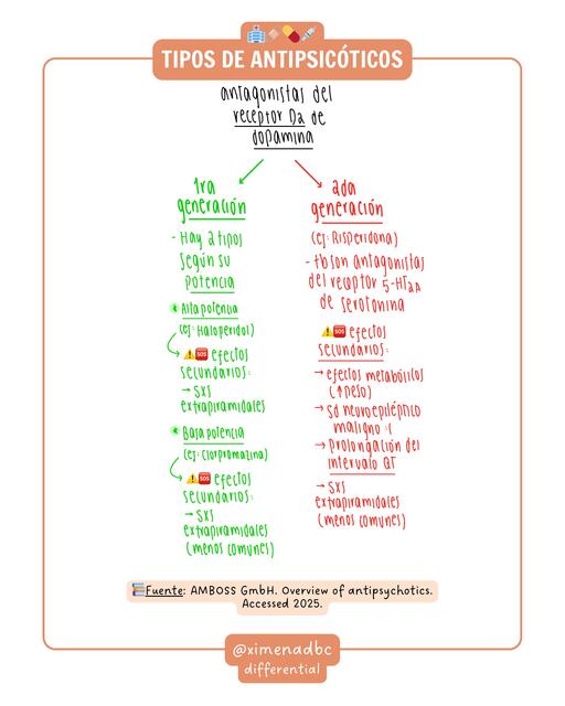 Tipos de antipsicóticos