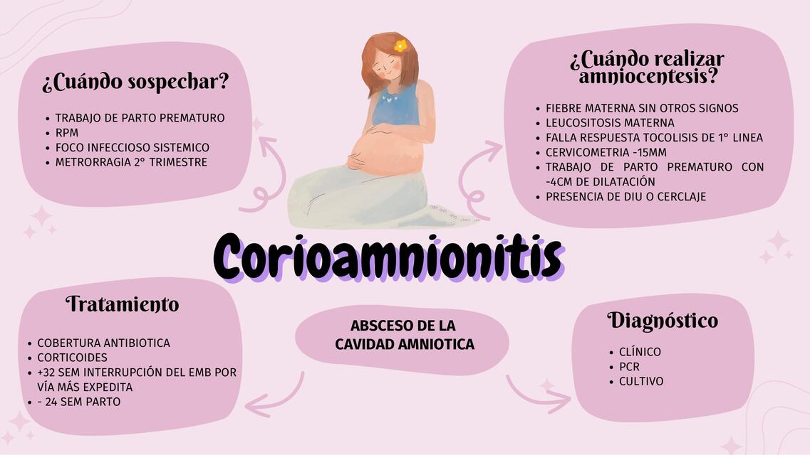 CORIOAMNIONITIS 1