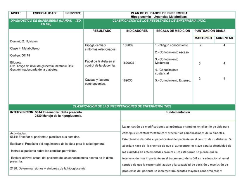 Riesgo de Hipoglucemia