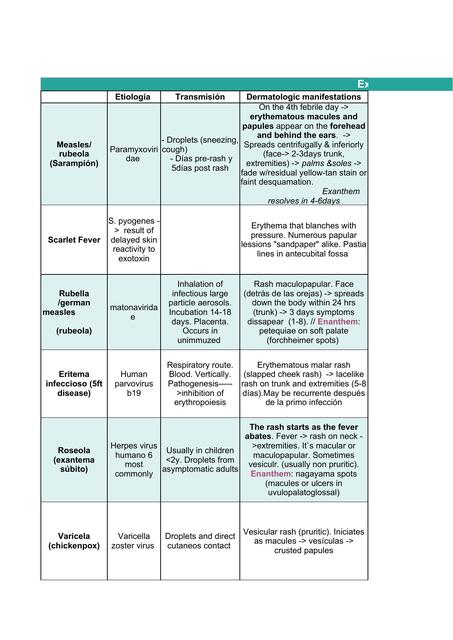 Tablas Dermatosis de la infancia