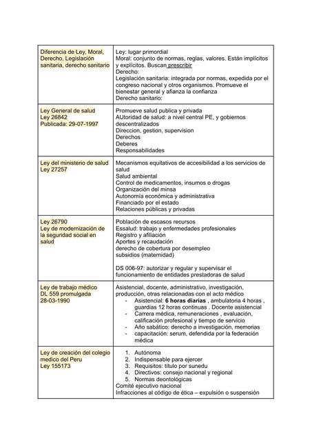 LEGISLACIÓN SANITARIA