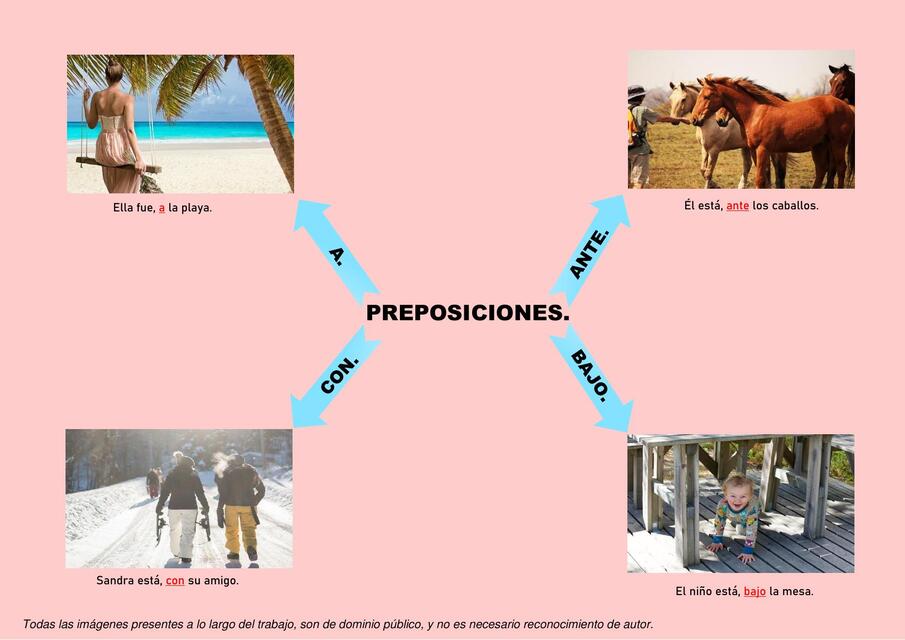 Mapa mental de las Preposiciones