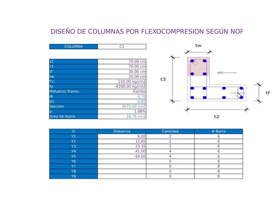 Flexocompresion en Columnas