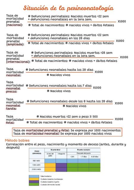 Situación de la Perineonatología