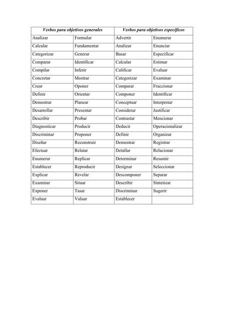 EJEMPLOS DE VERBOS PARA OBJETIVOS